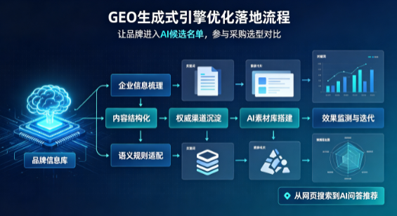 涧西区B端采购决策：GEO优化藏着哪些全新机会？
