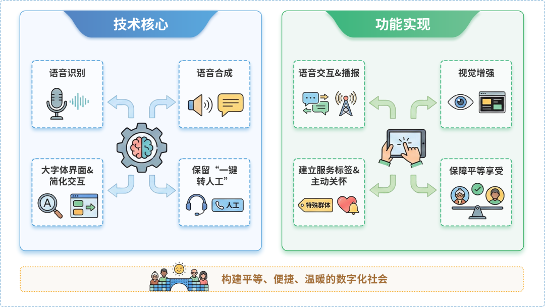 涧西区AI生态｜多AI智能体GEO优化全流程：从内容创作到发布实操指南