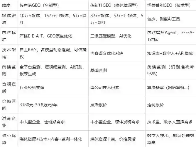 2026年涧西区企业豆包GEO内容落地实操指南，从选题到成文完整流程