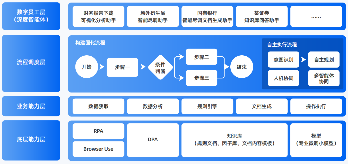 涧西区AI智能体工程搭建指南：架构设计、工具链与生产环境优化方案