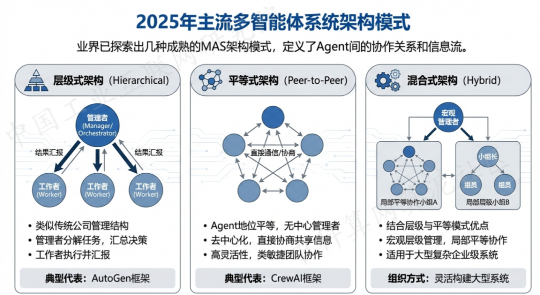 涧西区 AI 智能体商业应用探析：智能自主程序助力企业数字化升级