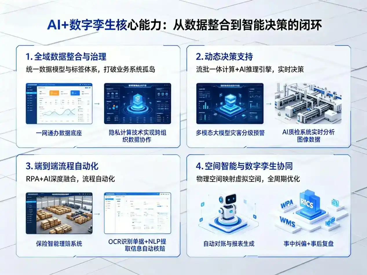 AI大模型落地优化服务｜解决涧西区企业大模型响应慢、输出不准、成本偏高问题