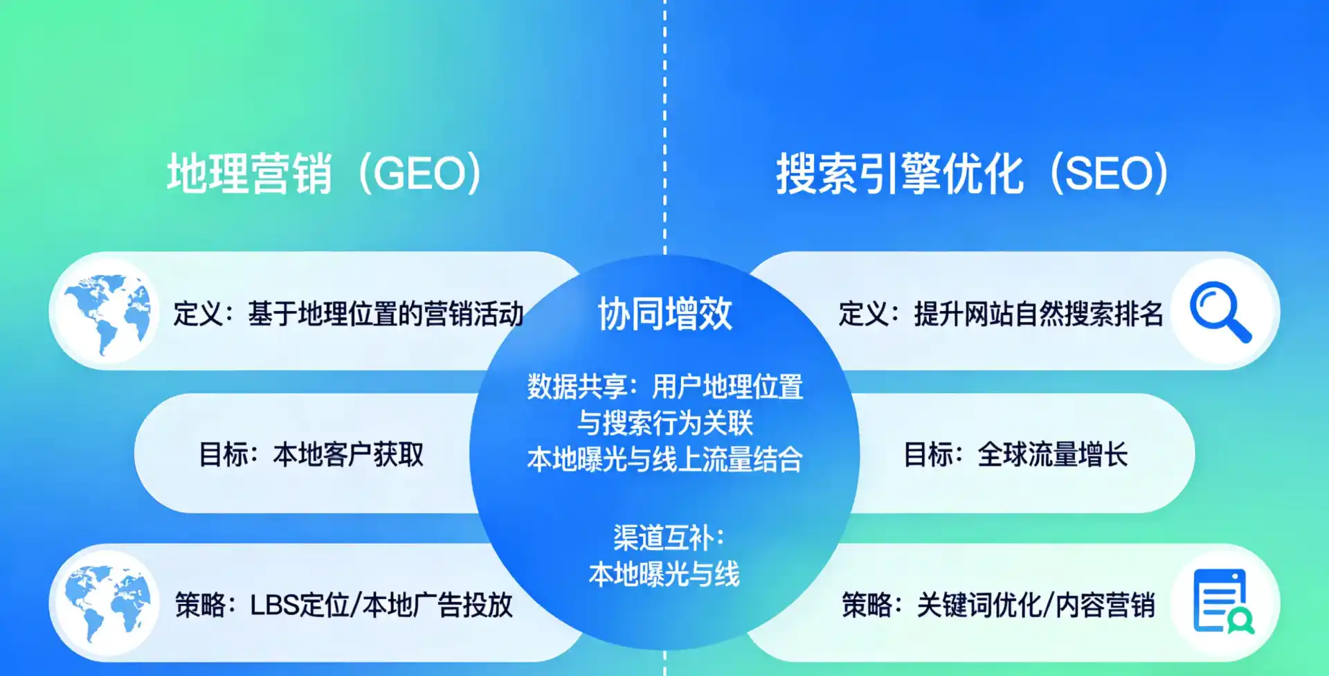 立足涧西区，从用户需求与流量逻辑，解读GEO优化的落地价值与应用前景