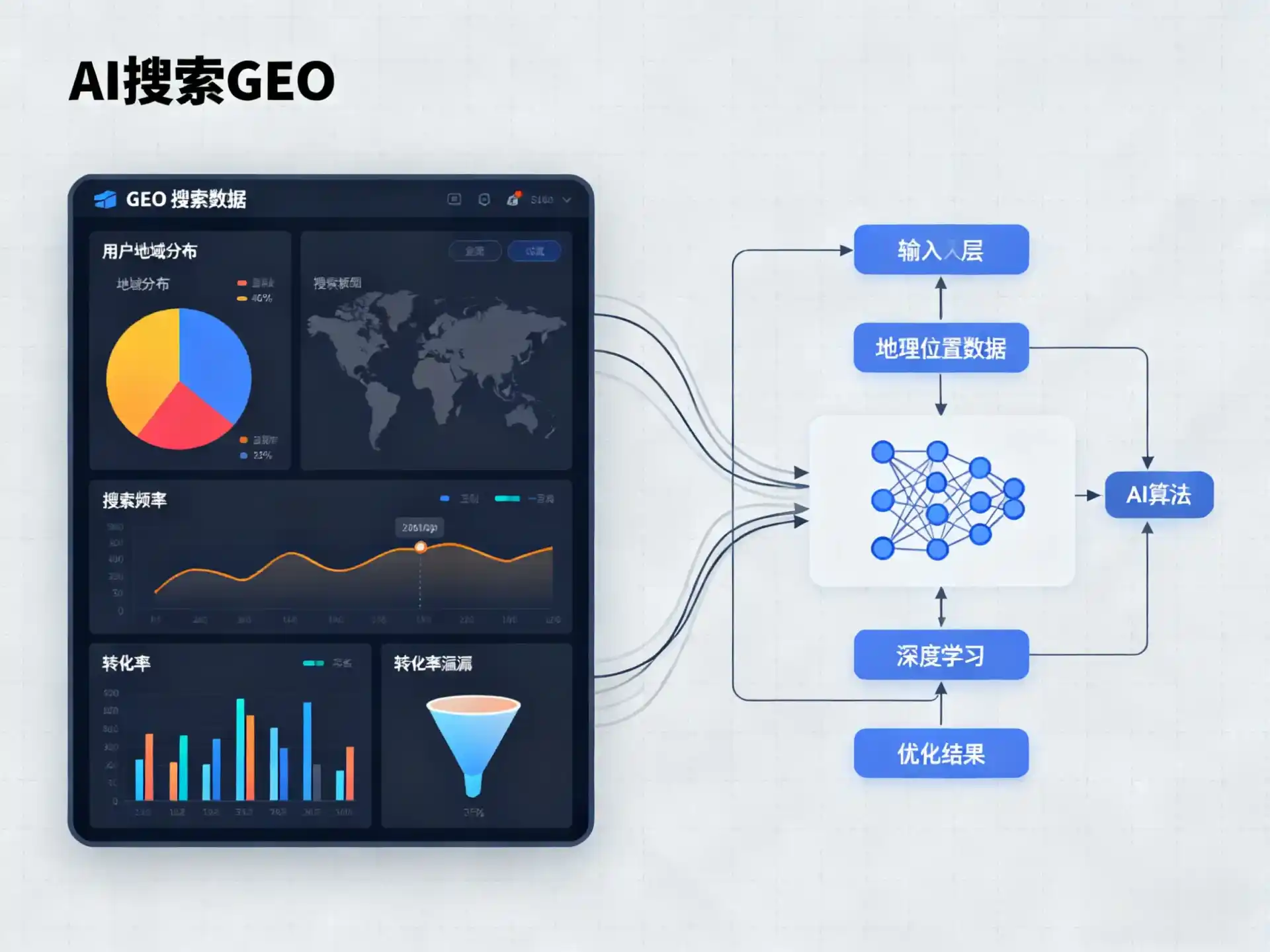 涧西区GEO优化服务商该如何筛选？生成式引擎优化行业实践观察